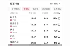 涨超 4%，拼多多市值超过阿里图片
