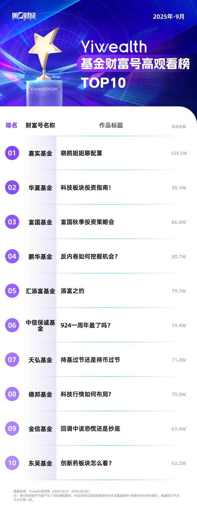 YiwealthSMI｜易方达基金抖音实践AI+投教，收获6W+点赞！
