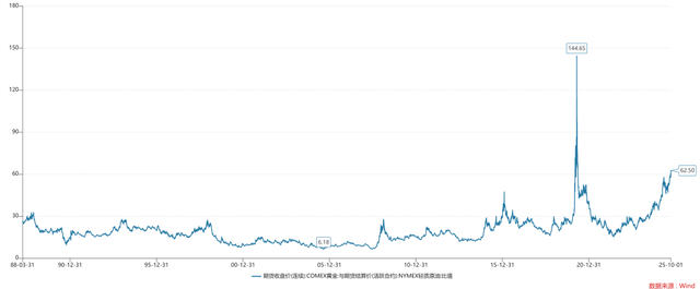 黄金突破3800美元/盎司释放啥信号