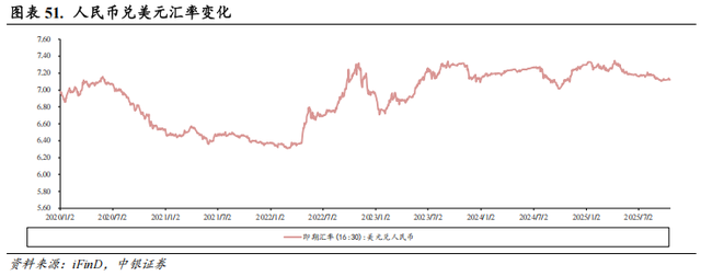 【中银交运王靖添团队|公司深度】中国东航：建设现代化年轻机队，坐拥京沪“两市四场”双核心枢纽