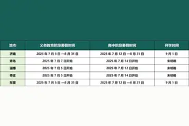 定了！暑假放假时间已公布～图片