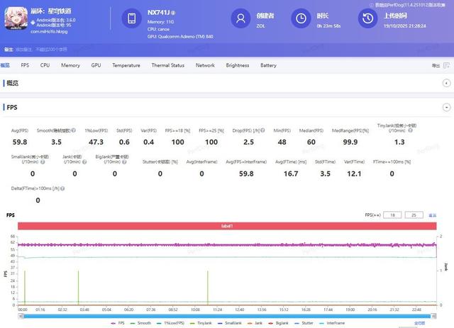 努比亚Z80 Ultra全面评测：拍得好，玩得爽，真旗舰全都要