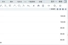 大肉签！博实结首日打新收益最高超3万元，本周再迎两只新股申购图片