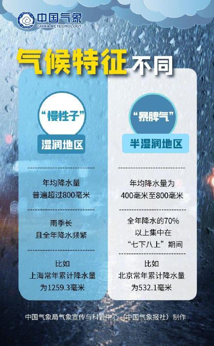 同等量级降水在不同地区为何影响不同