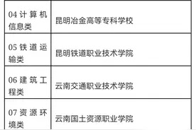 2025年起云南将实施中职职教高考，总分为600分图片