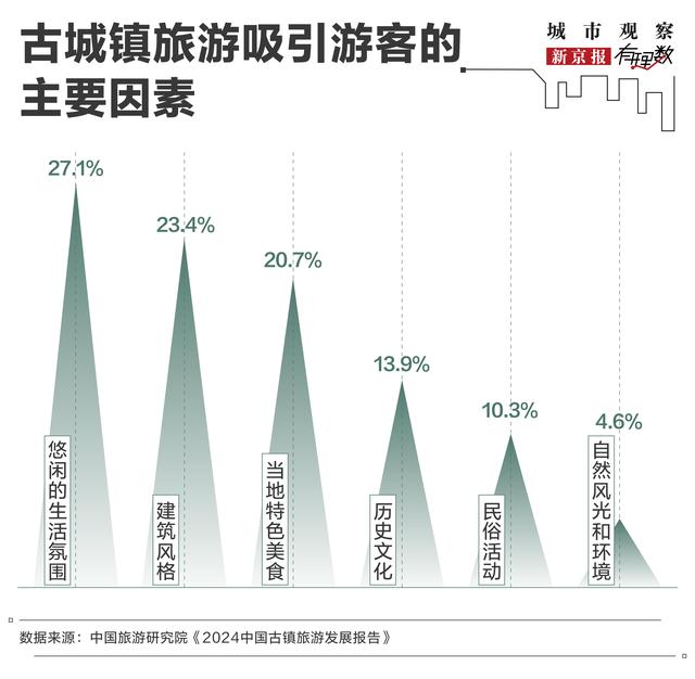造价24亿，亏损10个亿：为什么有些古镇越来越不好玩了？