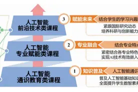 南工大全面开启人工智能课程新时代，本科生人人学AI！图片