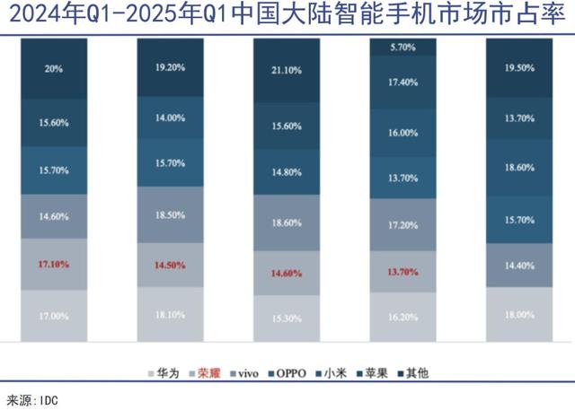 “新荣耀”的关键一役