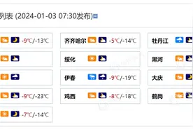 雪纷飞！今明两天黑龙江中北部南部部分地区有中雪 局地或现大雪图片