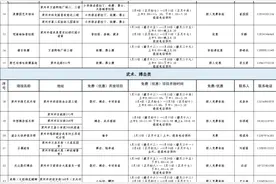 烟台这些体育场馆免费、优惠开放！图片