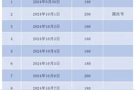 国庆期间海口与徐闻间航线客滚运输班期方案出炉图片