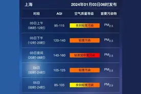 注意！今天有轻度霾，并将出现低能见度天气图片