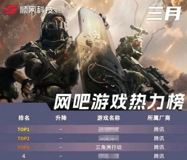当腾讯游戏的“新枪”射中1200万DAU