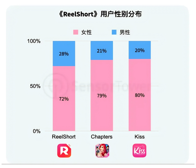 Tiktok之后，又一款中国互联网产品炸场美国