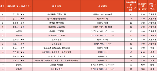 宝藏攻略来了！一键解锁国庆畅游榕城“不堵车”模式，快收藏！