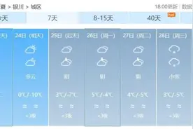 宁夏这些高速临时交通管制！下周还有雪……图片