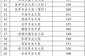 2025年盐城市中考成绩公布预告图片