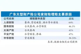 家财险给房子“上保险”图片
