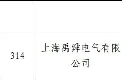 镇江锦荣科技和上海禹舜电气被中国大唐通报 因串标被无限期取消采购活动参与资格图片
