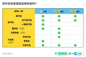 最新｜保险产品清单图片