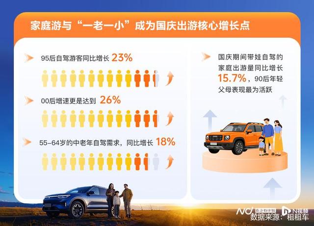 国庆假期，出境自驾游平均用车时间同比增长7%