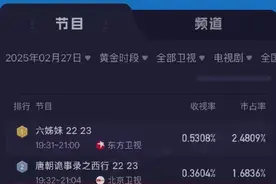 在青岛摄制！李若彤主演短剧“上星” 收视率赶超多部热剧图片