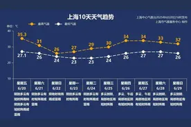 上海近期门诊量激增！最折磨人的当属湿疹，“痒到恨不得挖肉”……咋办？图片