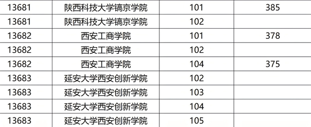 一高校在广西招生现“零投档”现象