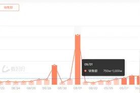 三只羊抖音主账号停播！日销售额骤降九成以上图片
