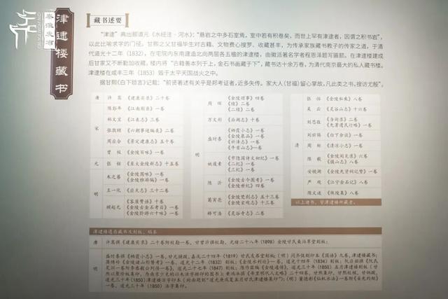 秦淮文脉游｜甘熙宅第里的文化经纬