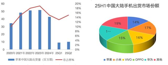 苹果，不想成为下一个Intel