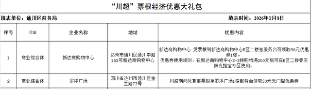 “川超”来了，达州这样宠球迷