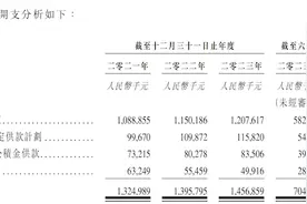 IPO雷达｜深圳控股分拆深业物业上市：大手笔收购扩张规模，毛利率、净利率偏低图片