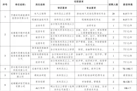 招2万多人！就在明天！一大批岗位来了→图片