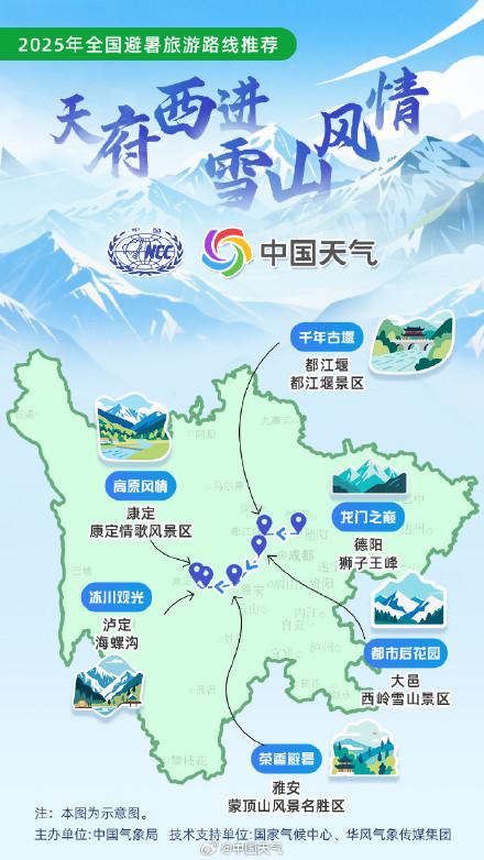 全国暑期避暑旅游路线