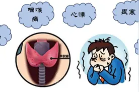 碰不得的甲状腺—披着“感冒”外衣的亚甲炎图片