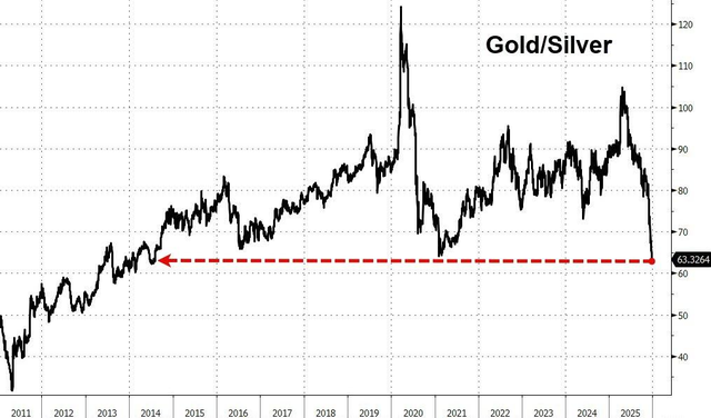 科技股助标普收创新高，金银铜再新高，人民币强势逼近7.0，GDP强劲打击美债