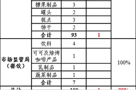 江苏省太仓市2025年1月份食品安全抽检结果图片