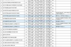 浙江各地中本一体分数线陆续公布 哪些专业受欢迎？图片