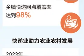 “乡乡有网点”基本实现，每天超亿件快递服务农村——快递下乡 投递幸福图片