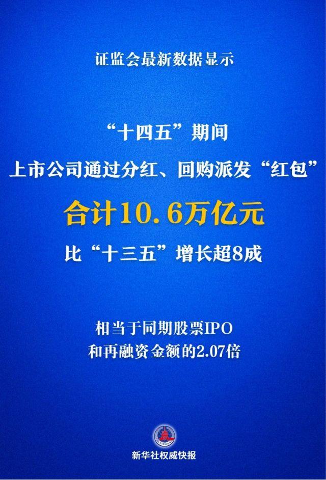 上市公司主动回报投资者意识明显增强