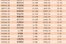 关于DeepSeek，多只大牛股紧急回应：不存在股权关系！图片