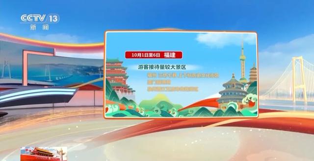 跟着大数据，感受这个假期的旅游热度→