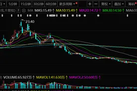 亏出转型后新高 梅西也“救不了”遥望科技图片
