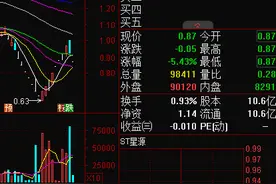 深市“老五股”：ST星源面临退市图片