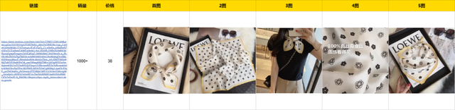 万字实战复盘，普通人电商创业，从0到月销200单全流程关键操作详解
