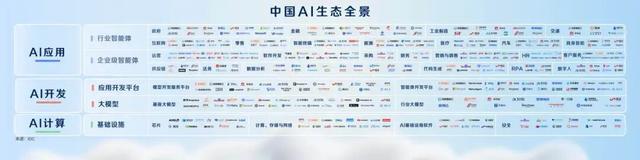 百度造了个“AI星舰”？或成业界最完备的企业级AI平台