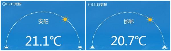 冷空气又来了？抑制一下超乎寻常的暖！下周降温更猛还有大范围雨雪