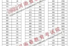 2024年河南省普通高招分数段统计表出炉！图片