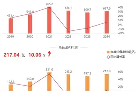 海量财经丨券业龙头中信证券2024年业绩企稳回升 财富管理用户突破1580万图片